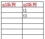 java高并發(fā)系列 - 第6天:線程的基本操作，必備技能
