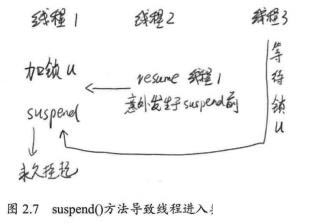 java高并發(fā)系列 - 第6天:線程的基本操作，必備技能