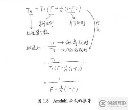 java高并發(fā)系列 - 第3天:有關(guān)并行的兩個(gè)重要定律