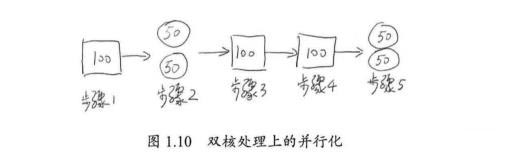 java高并發(fā)系列 - 第3天:有關(guān)并行的兩個(gè)重要定律