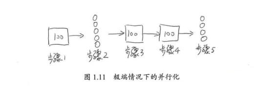 java高并發(fā)系列 - 第3天:有關(guān)并行的兩個(gè)重要定律