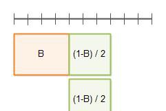 java高并發(fā)系列 - 第3天:有關(guān)并行的兩個(gè)重要定律