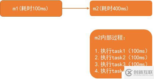 java高并發(fā)系列 - 第3天:有關(guān)并行的兩個(gè)重要定律