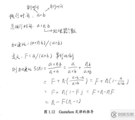 java高并發(fā)系列 - 第3天:有關(guān)并行的兩個(gè)重要定律