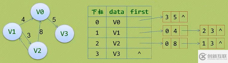 數(shù)據(jù)庫鄰接表有什么特點(diǎn)