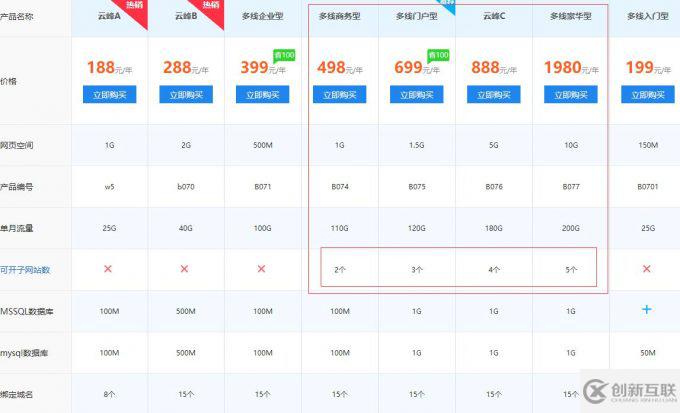 虛擬主機(jī)如何才能放置三個子網(wǎng)站