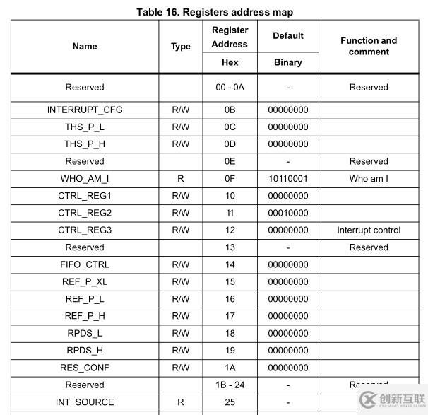 SensorTile中如何使用MicroPython