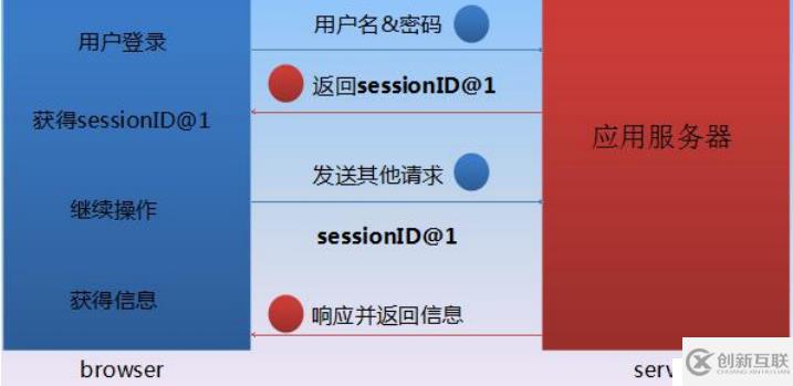 LR中的關(guān)聯(lián)