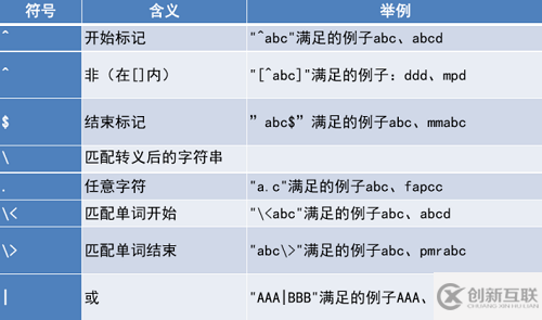 linux中如何實(shí)現(xiàn)通配符與正則表達(dá)式
