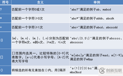 linux中如何實(shí)現(xiàn)通配符與正則表達(dá)式