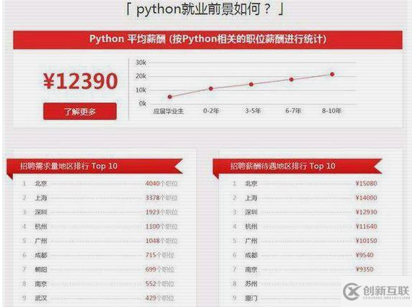 熟悉python技術(shù)可以做什么