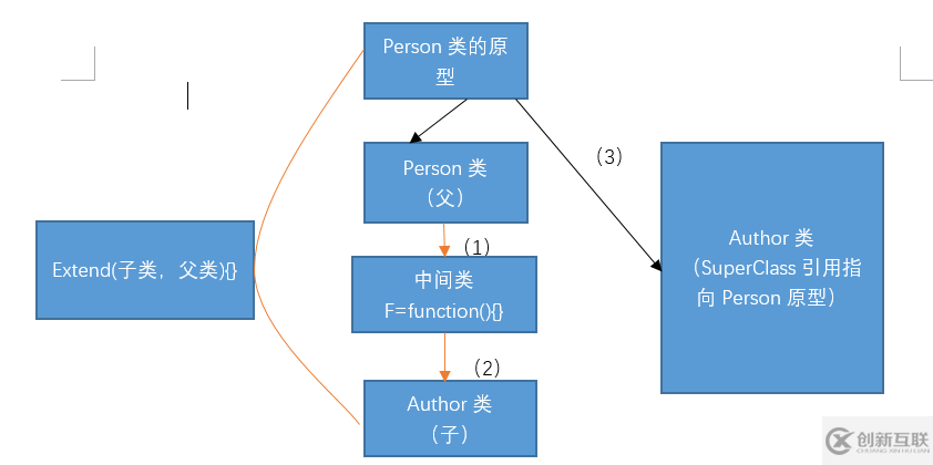 JavaScript繼承與聚合實(shí)例詳解