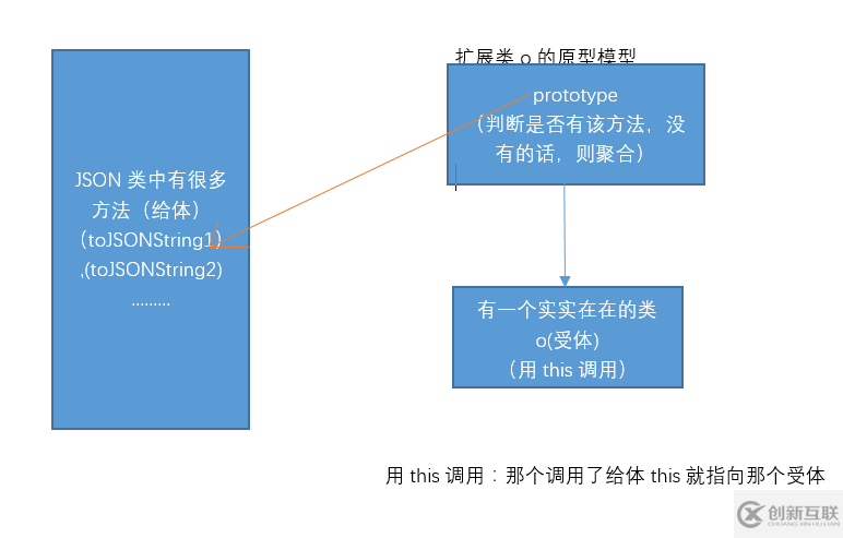 JavaScript繼承與聚合實(shí)例詳解