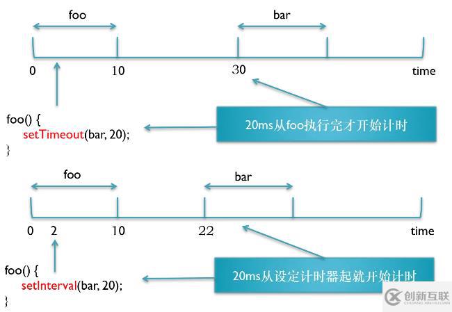JS的高級(jí)技巧總結(jié)