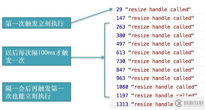 JS的高級(jí)技巧總結(jié)