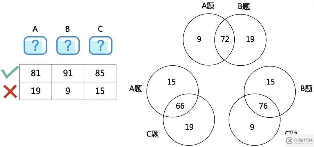 c++邏輯面試題怎么解決
