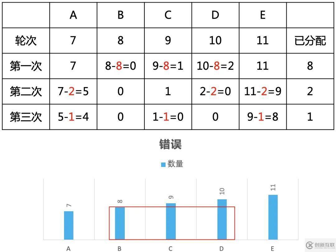 c++邏輯面試題怎么解決