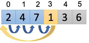 java代碼和偽代碼實(shí)現(xiàn)插入排序的方法