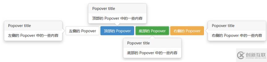 bootstrap中有沒(méi)有彈出層