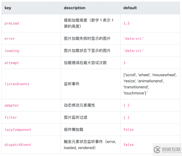 怎么實(shí)現(xiàn)vue-lazyload圖片懶加載
