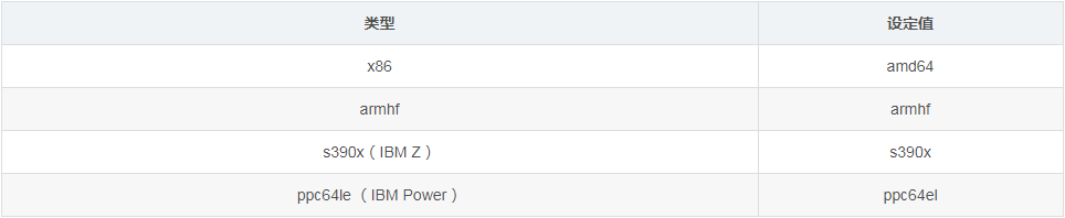 Ubuntu下如何安裝Docker CE