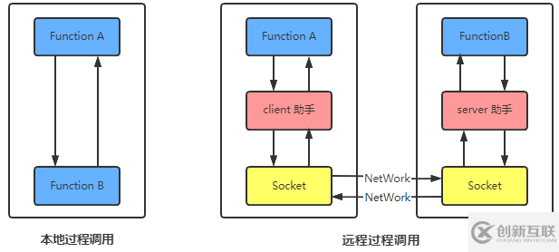 關(guān)于Dubbo的問題有哪些