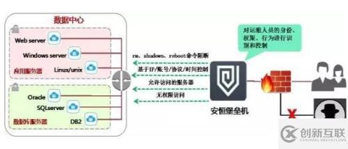 讓運(yùn)維不再背鍋的利器jumpserver堡壘機(jī)