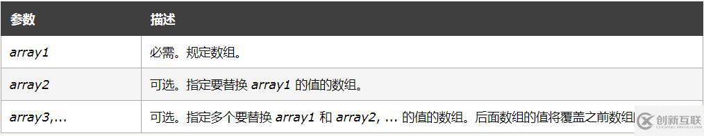 php中怎樣替換數(shù)組的值