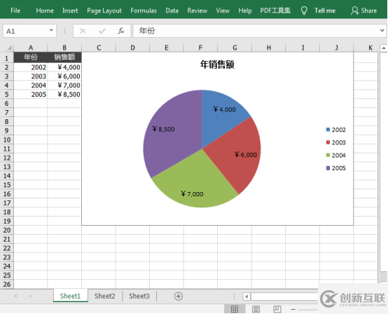 Java 在 Excel 中創(chuàng)建餅圖/環(huán)形圖