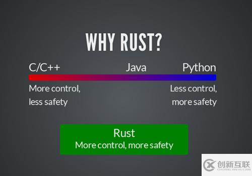 Rust是什么意思