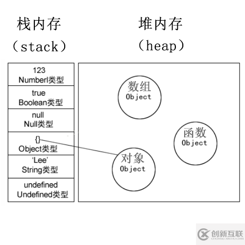javascript深拷貝、淺拷貝和循環(huán)引用的詳細(xì)講解