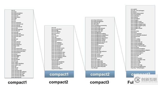 Java 8中的JRE怎么用