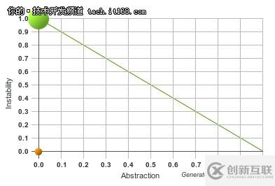 PHP持續(xù)集成工具有哪些