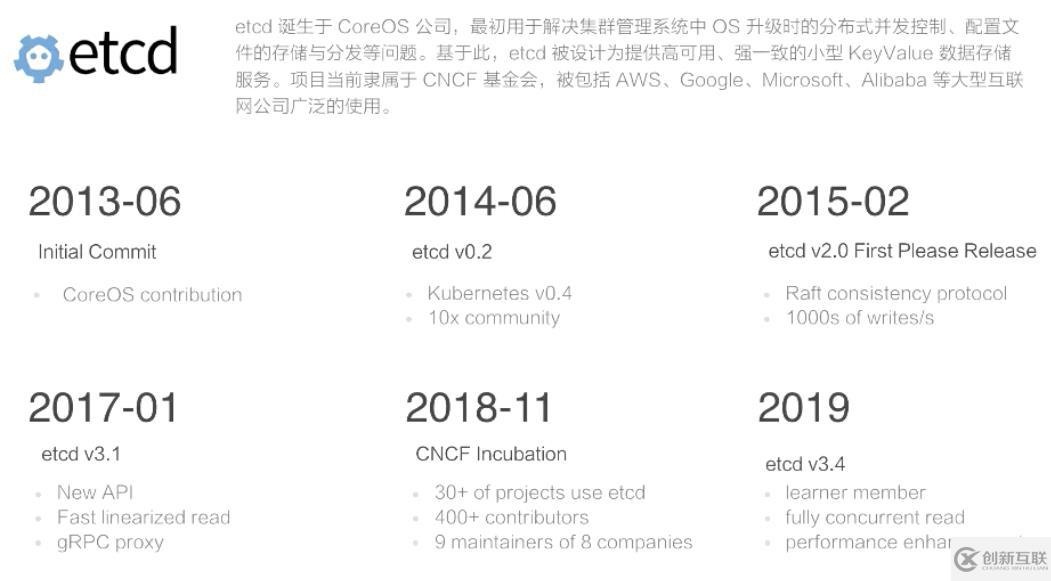 從零開始入門 K8s | 手把手帶你理解 etcd