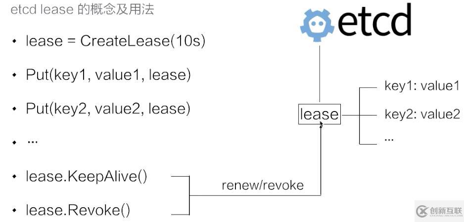 從零開始入門 K8s | 手把手帶你理解 etcd