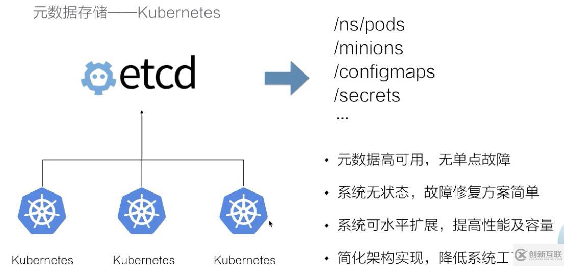 從零開始入門 K8s | 手把手帶你理解 etcd