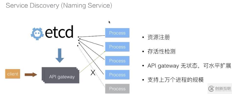 從零開始入門 K8s | 手把手帶你理解 etcd