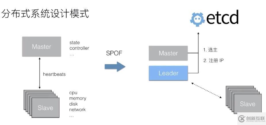 從零開始入門 K8s | 手把手帶你理解 etcd