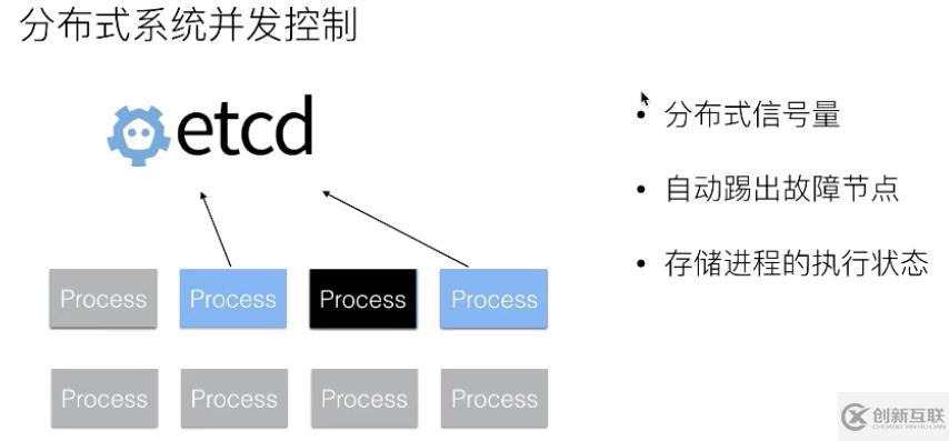 從零開始入門 K8s | 手把手帶你理解 etcd