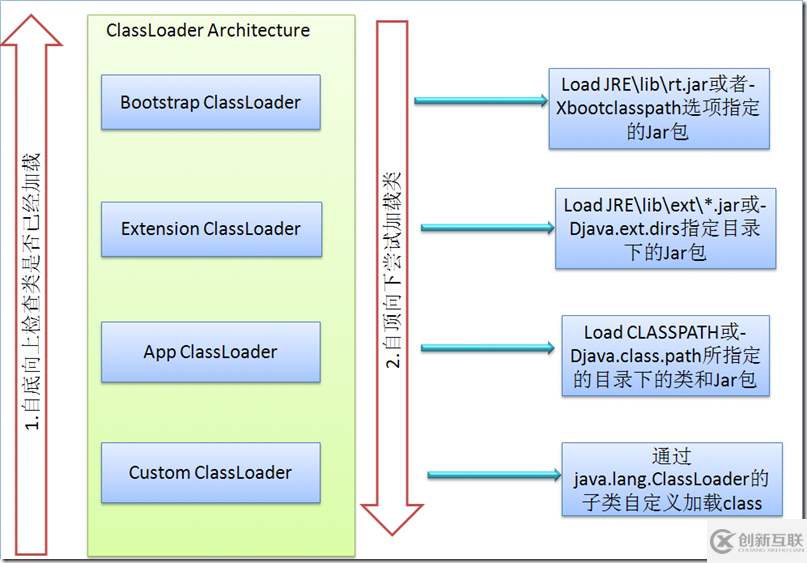如何深入解析JVM ClassLoader相關(guān)知識(shí)