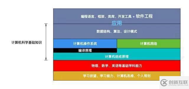 Python：程序員的技能樹(shù)，決定了一生職業(yè)的高度