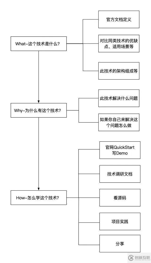 Python：程序員的技能樹(shù)，決定了一生職業(yè)的高度