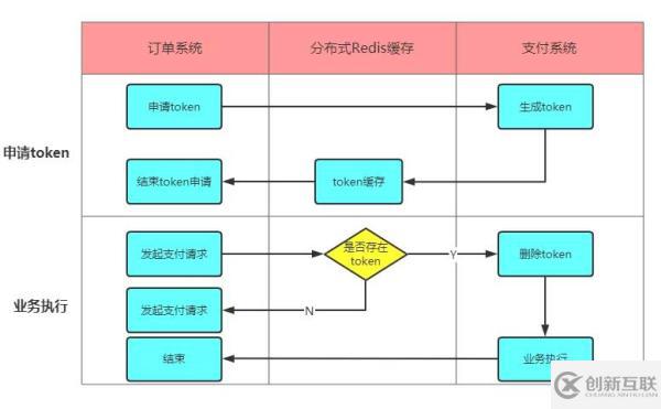 什么是冪等性