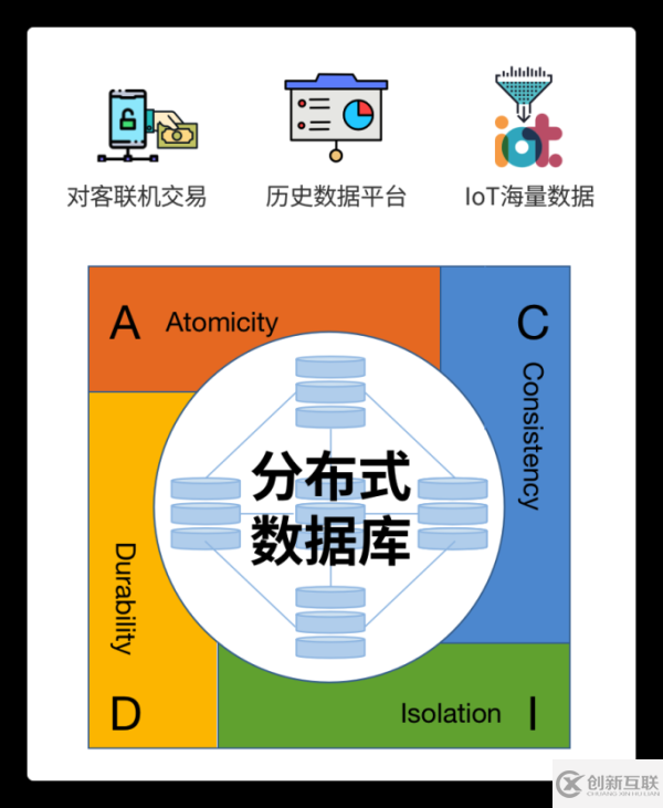 分布式數(shù)據(jù)庫的重要性有哪些