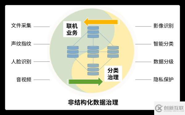 分布式數(shù)據(jù)庫的重要性有哪些