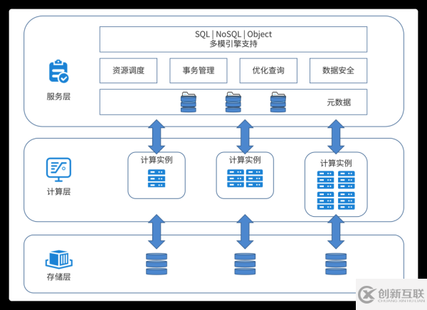 分布式數(shù)據(jù)庫的重要性有哪些