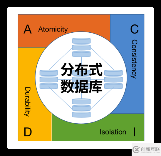 分布式數(shù)據(jù)庫的重要性有哪些