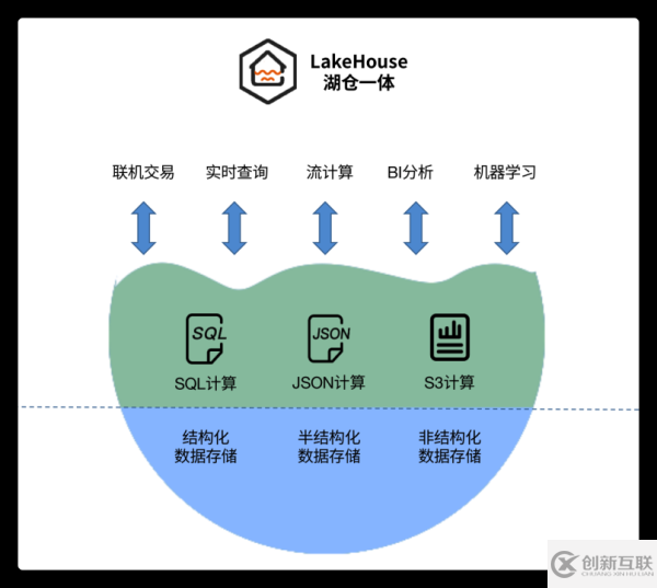 分布式數(shù)據(jù)庫的重要性有哪些
