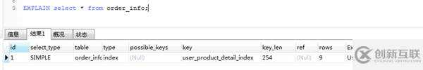 MySQL的慢SQL怎么優(yōu)化
