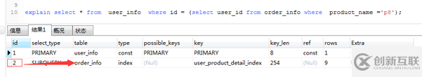 MySQL的慢SQL怎么優(yōu)化